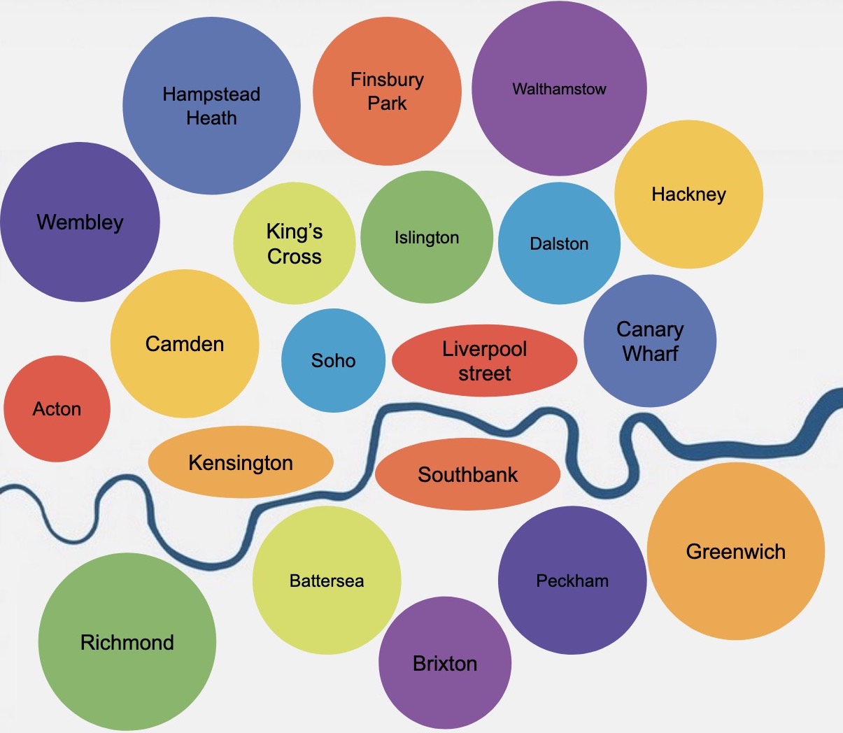 London neighbourhoods